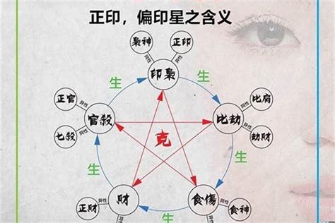 比劫大運|比劫在八字代表什么意思 八字中的比劫詳解